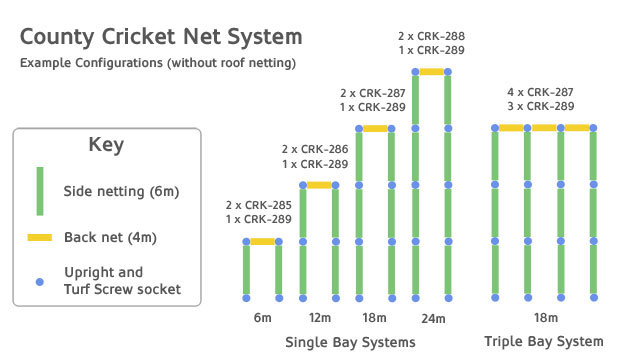 County Cricket Net System Example Configurations