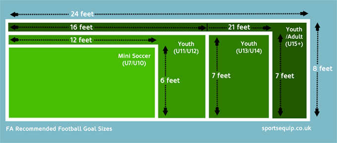 FA recommended football goal sizes (imperial measurements)
