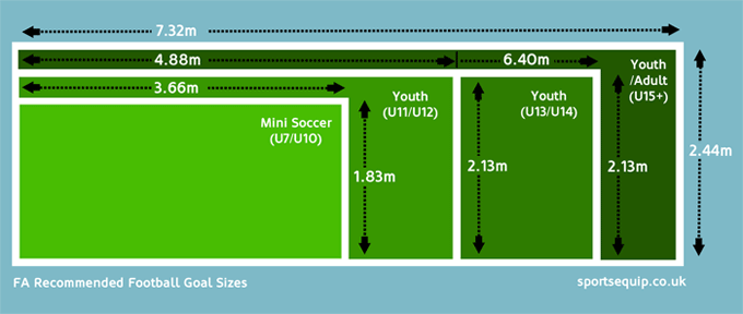 FA recommended football goal sizes (metric measurements)